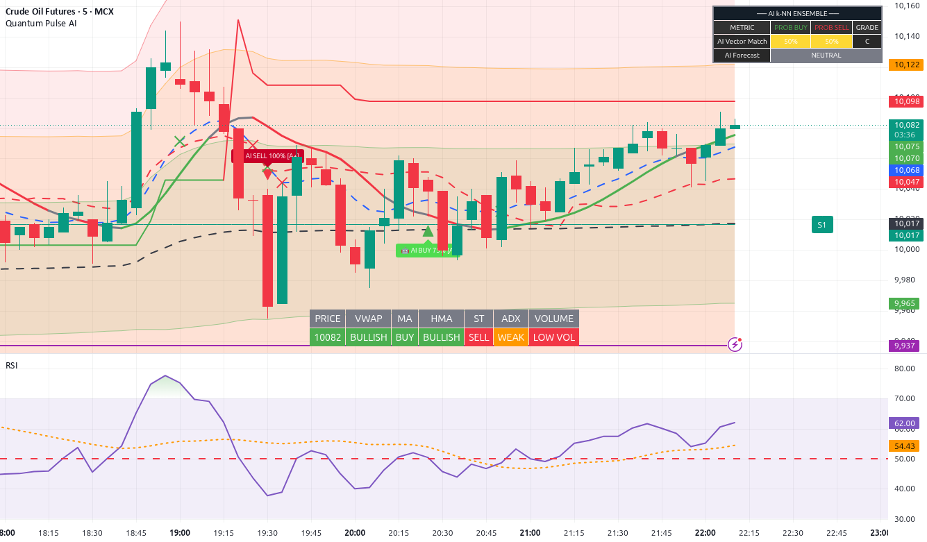 Quantum Pulse AI — Indicator by Harry_Bhullar — TradingView