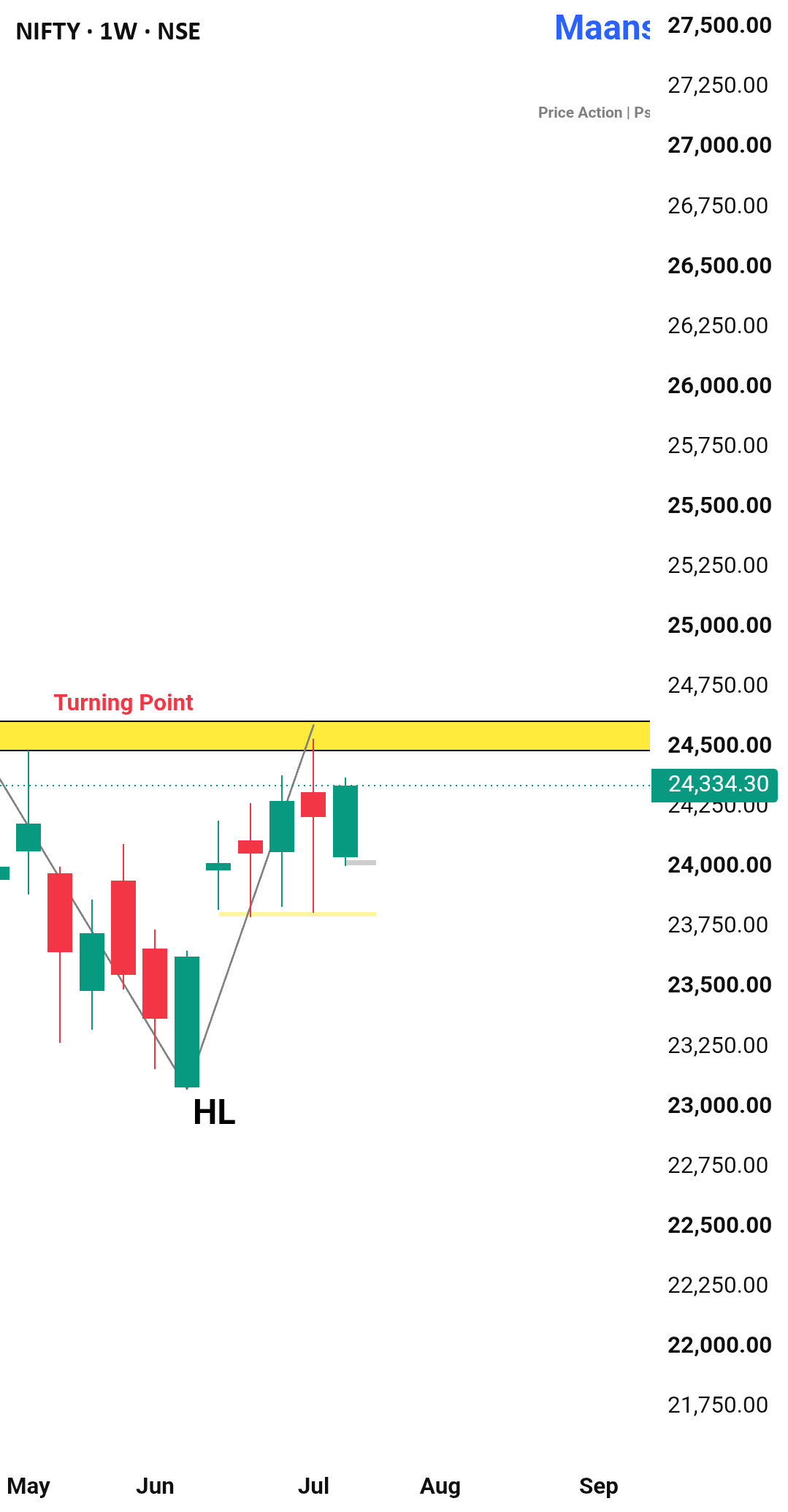 Nifty Market Outlook for Next Week 20 – 25 July Nifty Market Outlook for Next Week 20 – 25 July