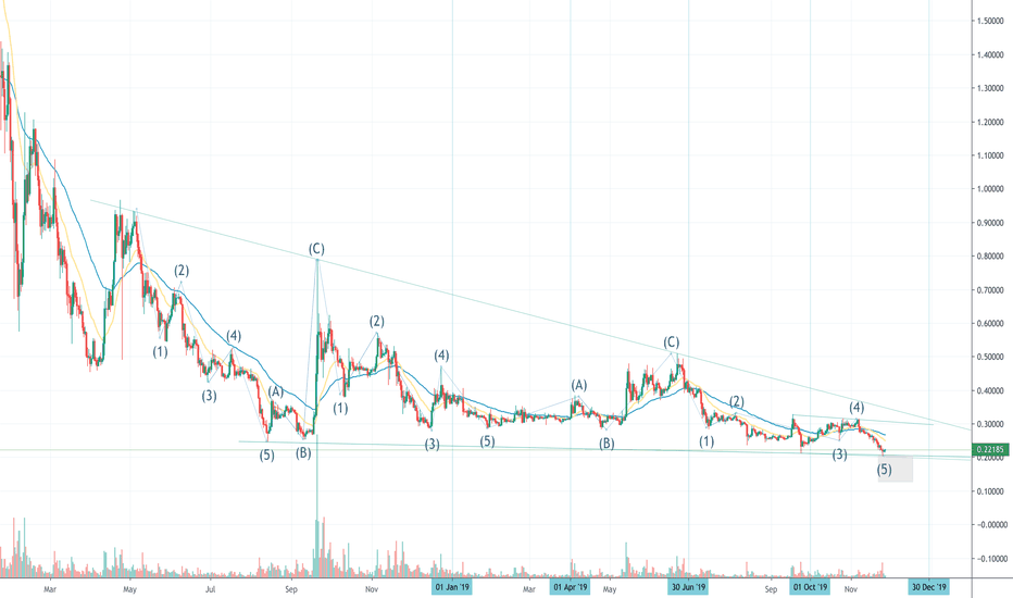 XRPUSD: My Elliot Wave count