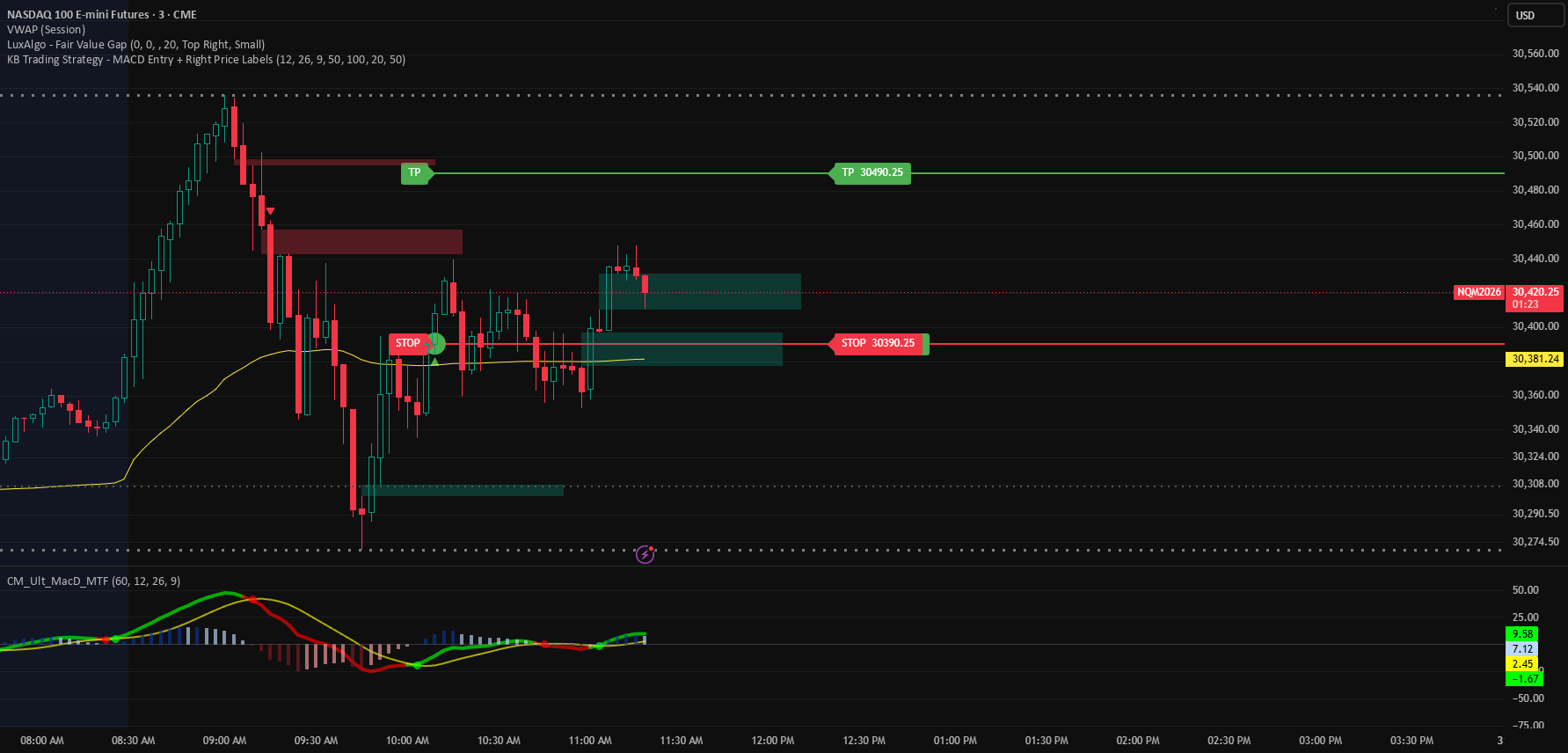 KB Trading Strategy - Entry Circle Stop TP Rays — Indicator by kboyd ...