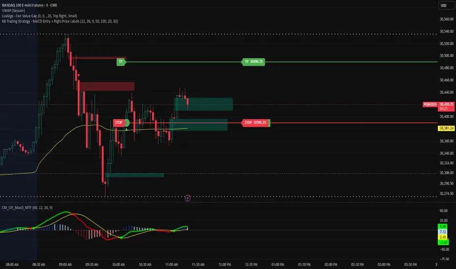 KB Trading Strategy - Entry Circle Stop TP Rays — Indicator by kboyd ...