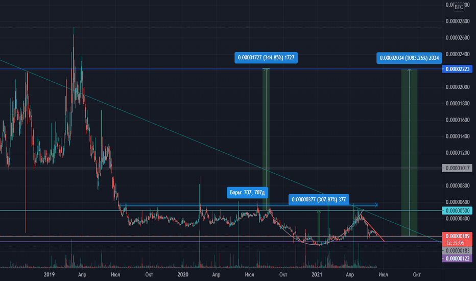 appc btc tradingview dukascopy bitcoin