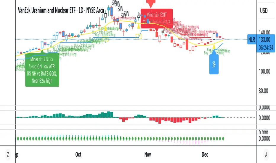 Minervini VCP Entry/Exit Notes — Indikator oleh basantd — TradingView