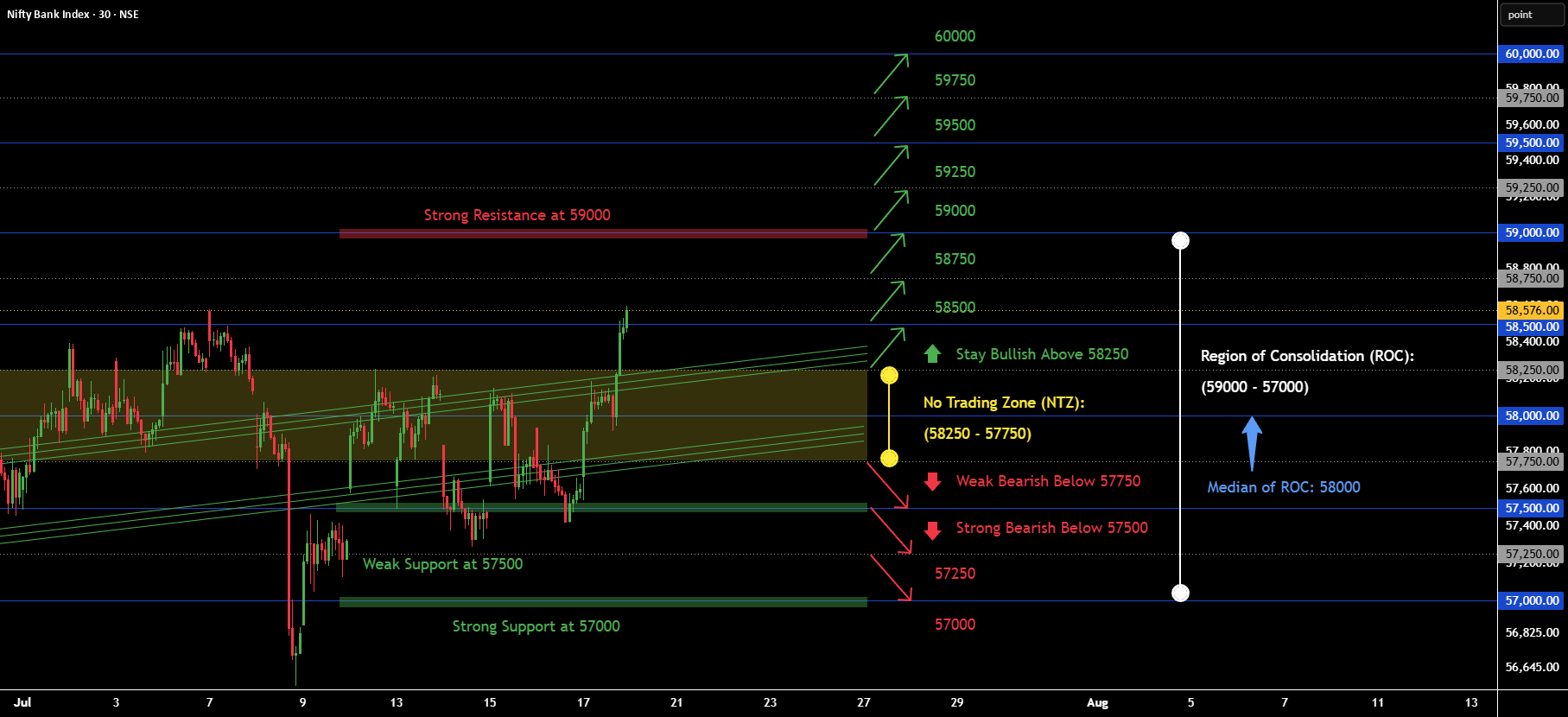 Nifty Bank Weekly Analysis [20 - 24 July, 2026]