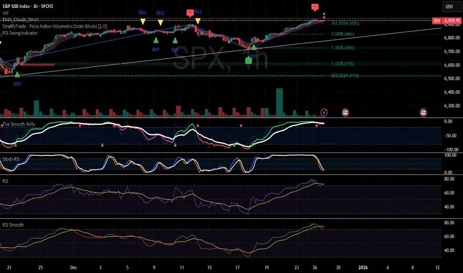 Relative Strength Index Smoothed — Indicator by cpolaritz2 ...