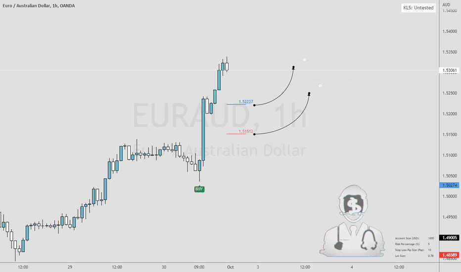 EURAUD: EURAUD LONG OPPORTUNITY!