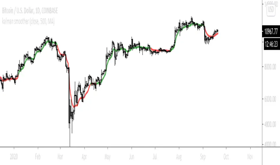 kalman smoother — Indicator by Anas_aak — TradingView
