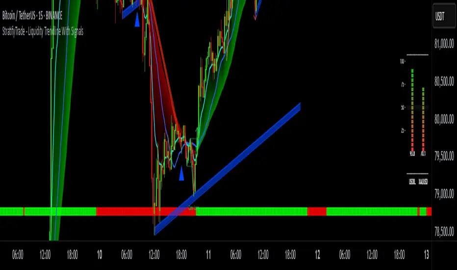 Liquidity Trendline With Signals [StratifyTrade] — อินดิเคเตอร์โดย ...