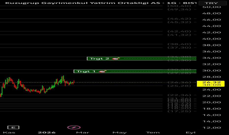 16 Şubat 2026 - Tarihe KZGYO Notum... - Kuzugrup Gayrimenkul Yatirim Ortakligi AS