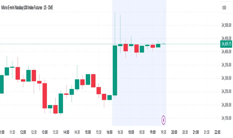 Bounz Indicator par TTTrad3r — TradingView