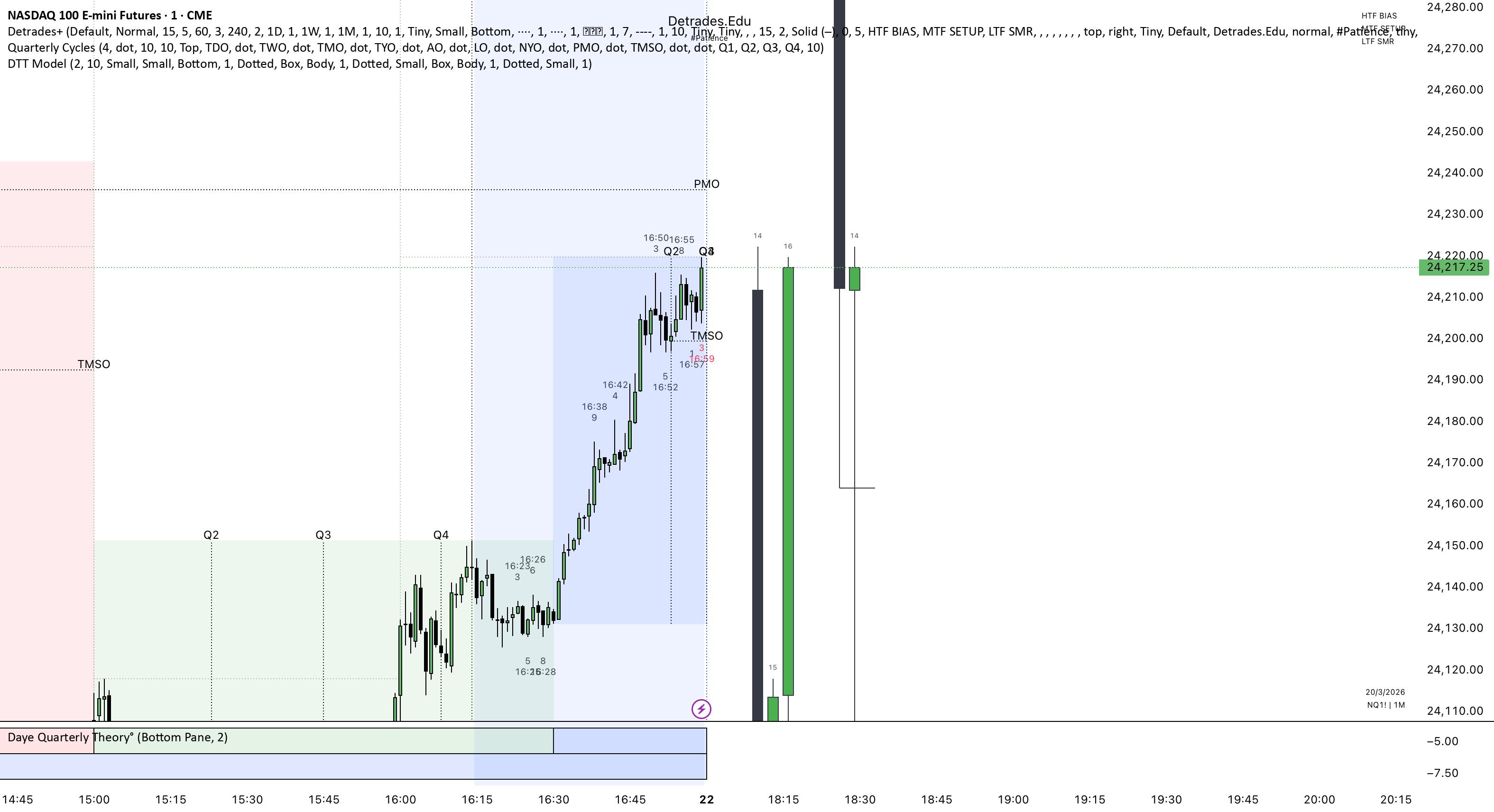Dtt Random Rotation Chart DTT Model — Indicator by provancha33822 — TradingView