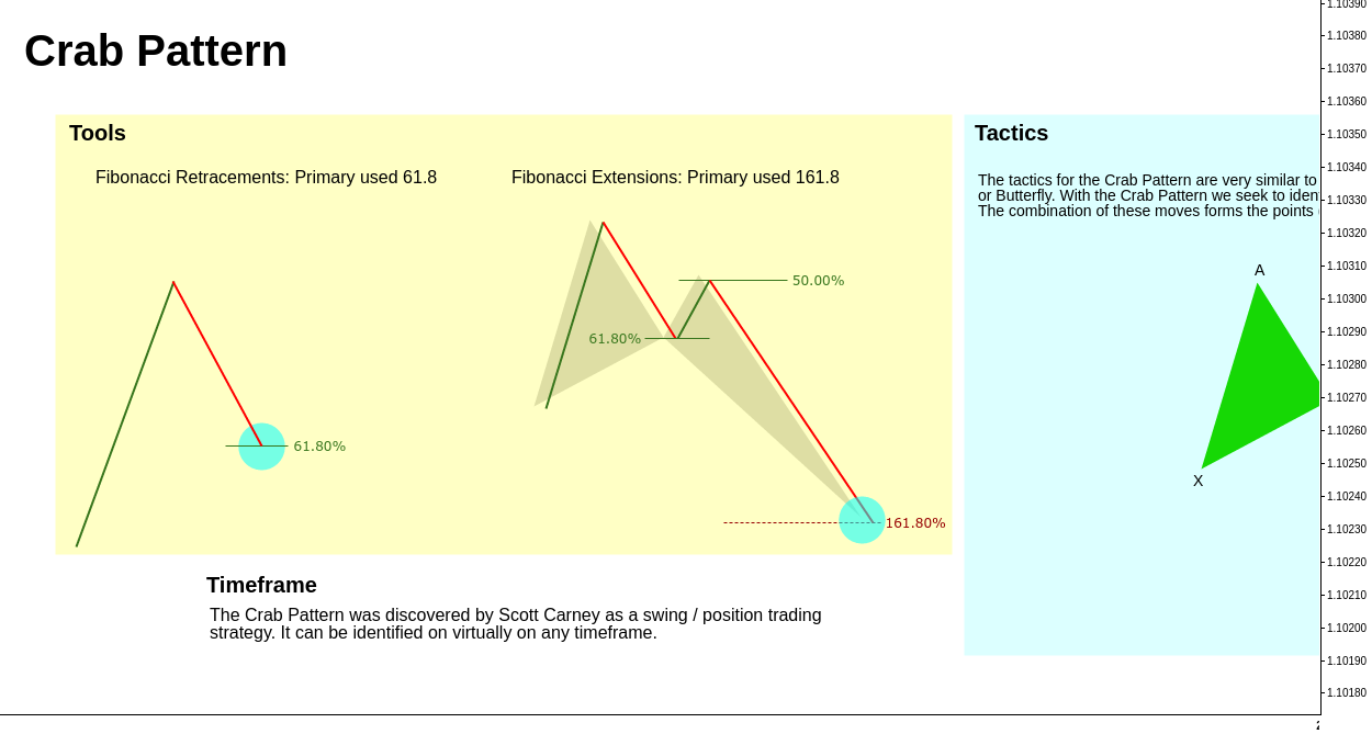 Crab Pattern // Engagement Rules // Educational ®