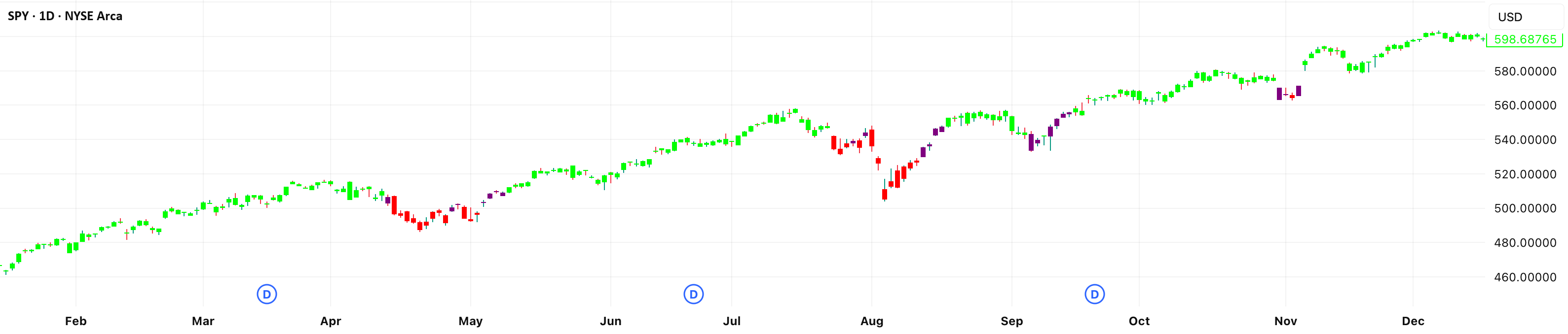 [DEM] Momentum Bars — Indicator by divacleevq — TradingView
