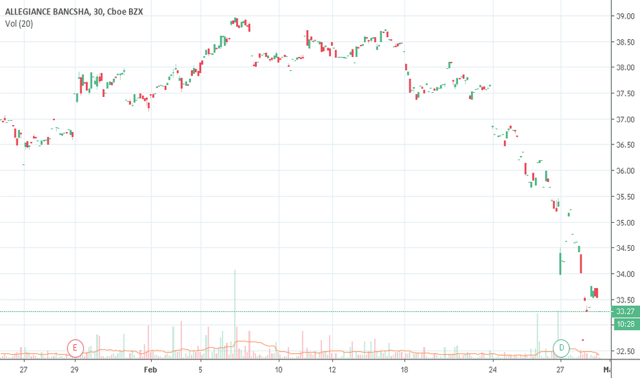 Abtx Stock Price And Chart Nasdaq Abtx Tradingview