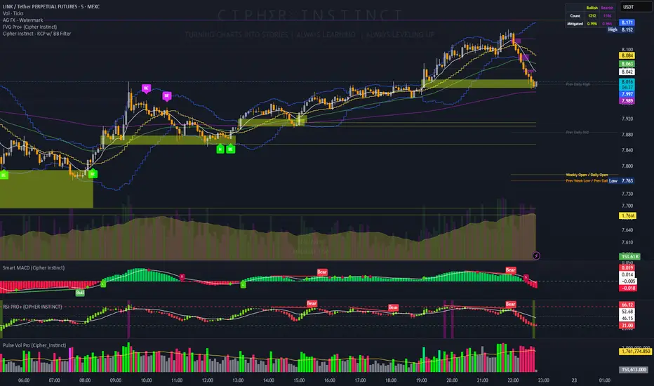 Pulse Volume Pro Alerts — Indicator by CiPhEr_iNsTiNcT — TradingView