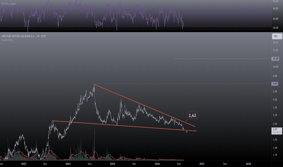 11 Ağustos 2026 - #AKYHO AKDENİZ HOLDING - Akdeniz Yatirim Holding A.S.