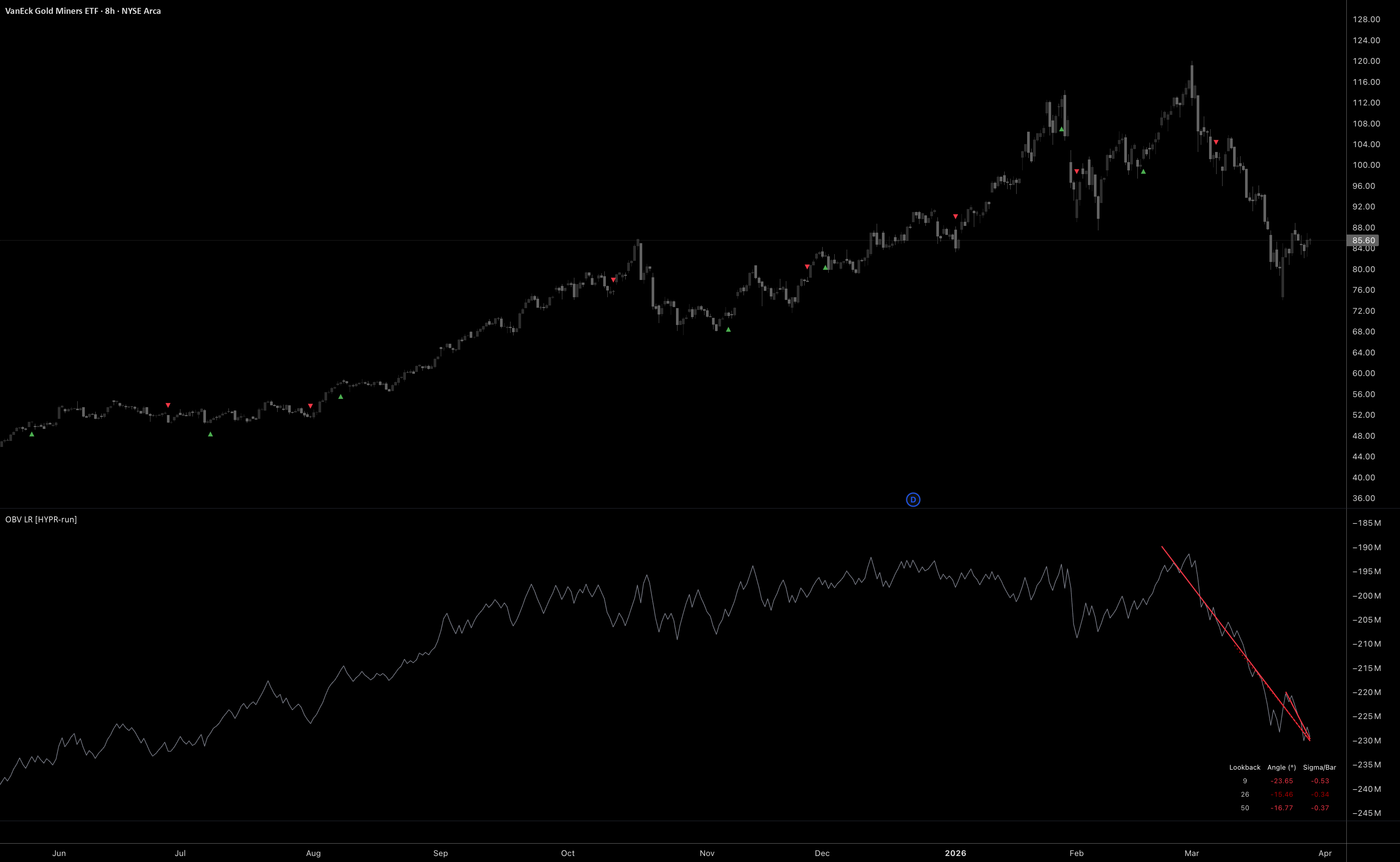 OBV Linear Regression Multi-Slope [HYPR-run] — Indicator by HYPR-run ...