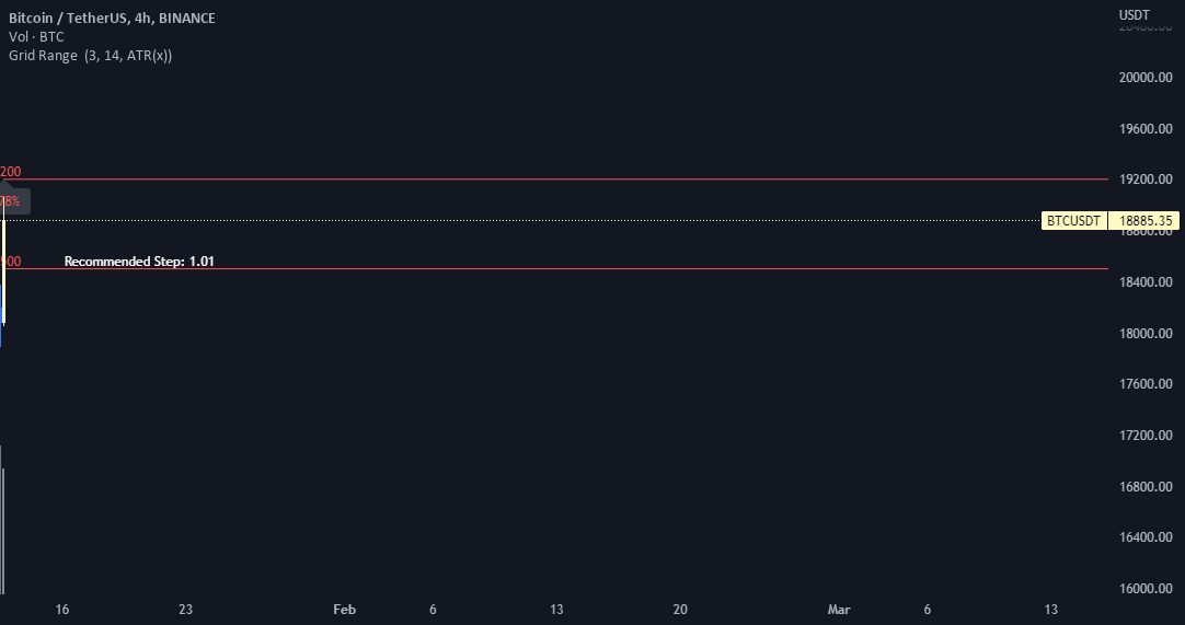 Grid Ranges Table Grid Range Volatility Based โ Indicator by MrShoko โ TradingView
