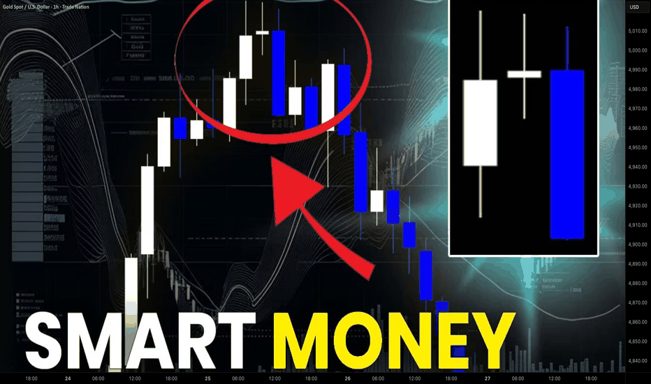 How to Find Buying/Selling Imbalance in Gold Forex Easily?