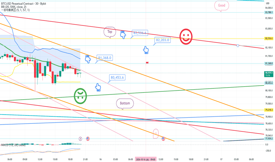 TradingView – すべての市場を追跡