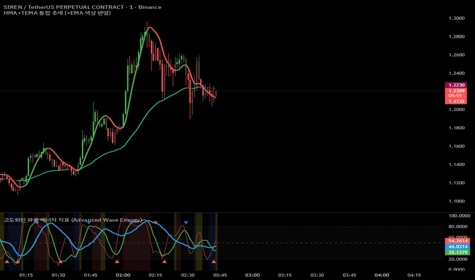 Advanced Wave Energy — wi2000min作成のインジケーター — TradingView