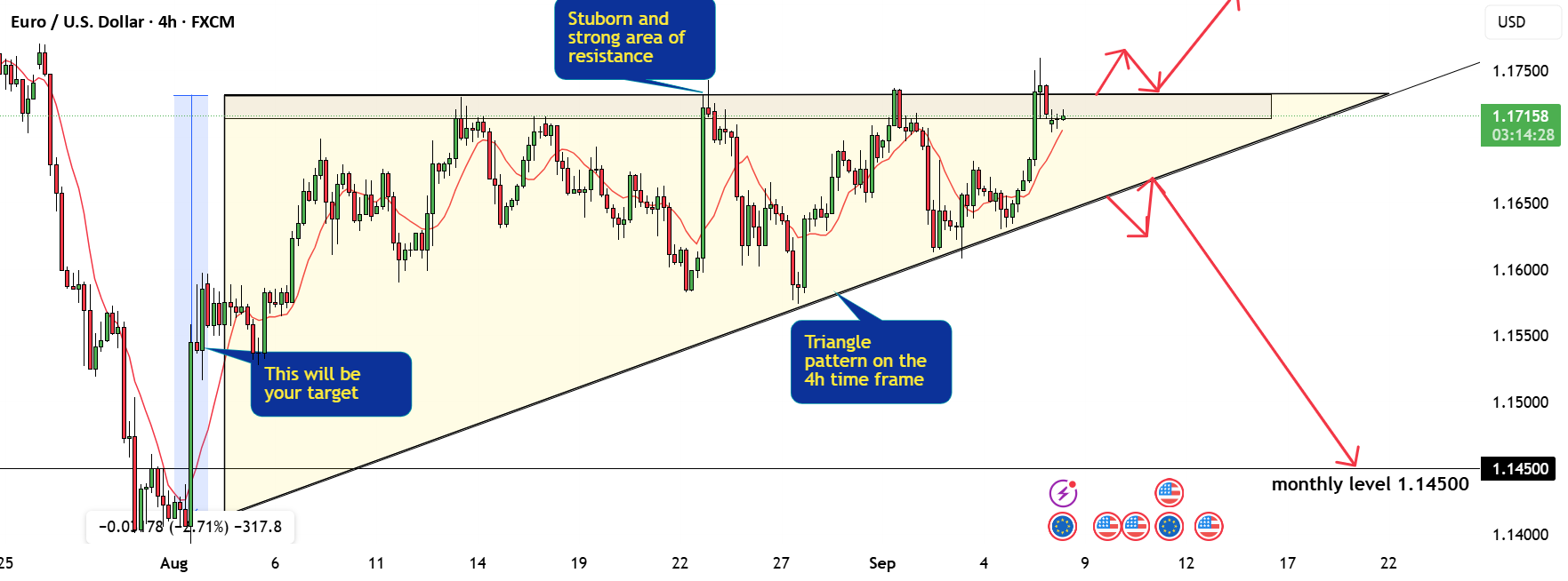 Tips And Trick On How to Trade The Flag Pattern With Perfection! for FX ...