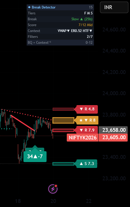 Trendline Break Detector [TBD] — Indicator by Market_Logic_India ...