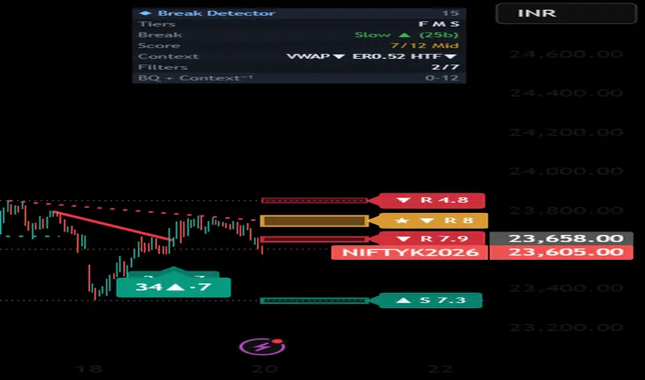 Trendline Break Detector [TBD] — Indicator by Market_Logic_India ...
