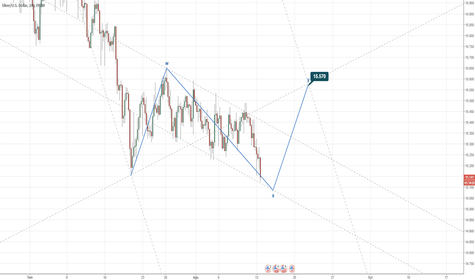 XAGUSD: XAGUSD
