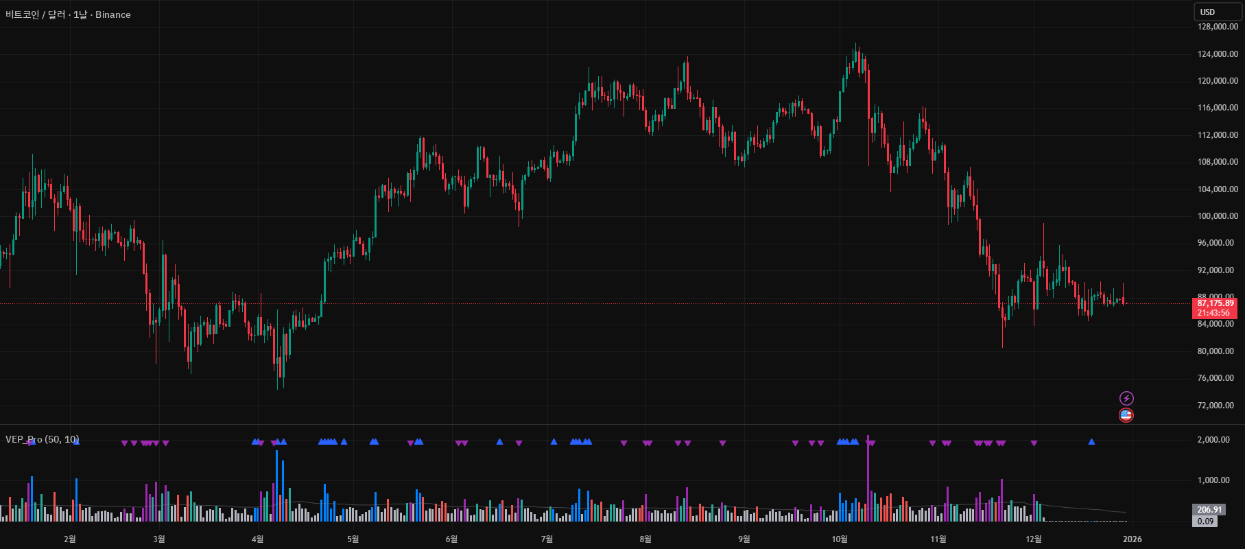 Volume Edge Pro[wjdtks255] — wjdtks255 의 인디케이터 — TradingView