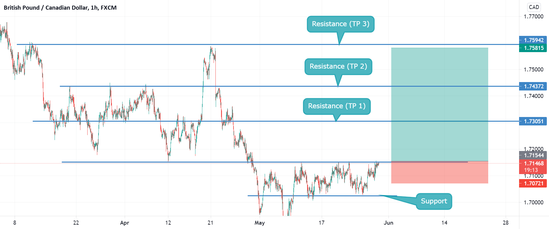 www.tradingview.com