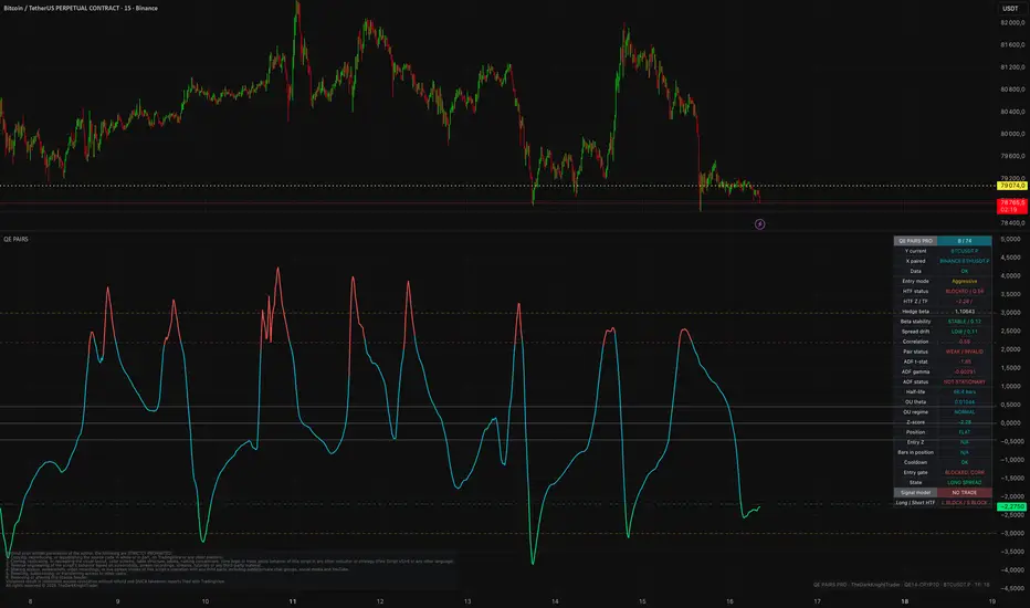 QE Pairs Trading / Cointegration PRO