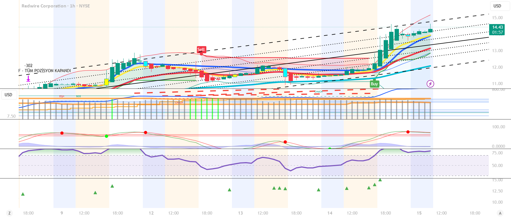 Increasing Volume — Indicator by seamanfr — TradingView