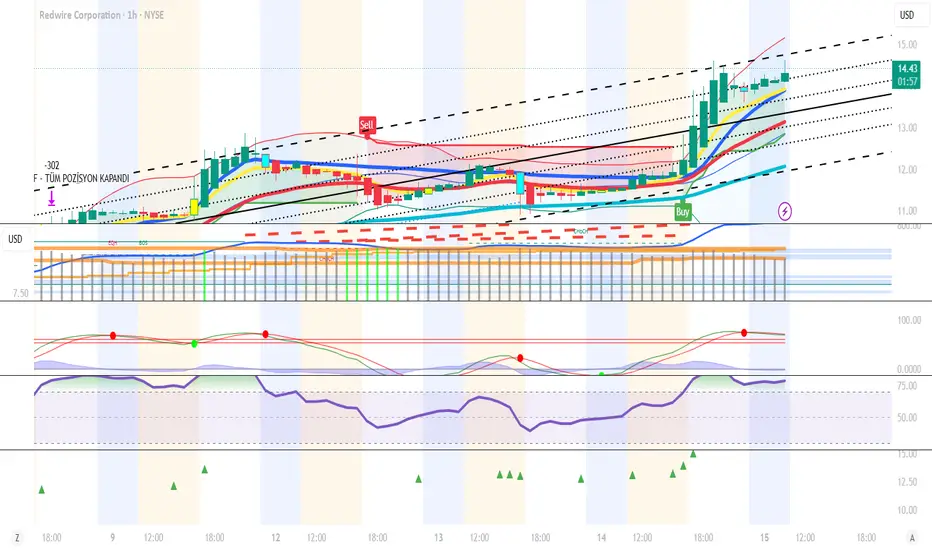 Increasing Volume — Indicator by seamanfr — TradingView
