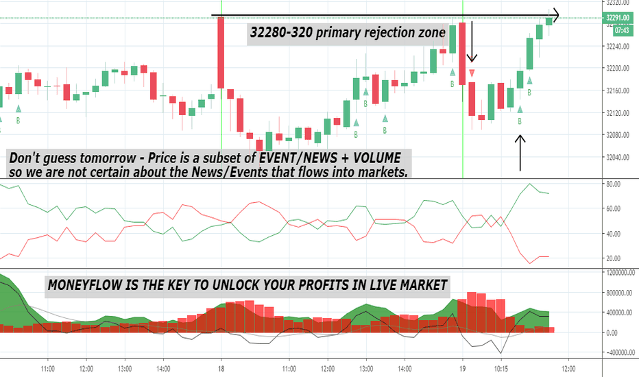 BANKNIFTY: TRADE TODAY AND DON'T GUESS TOMORROW!!!