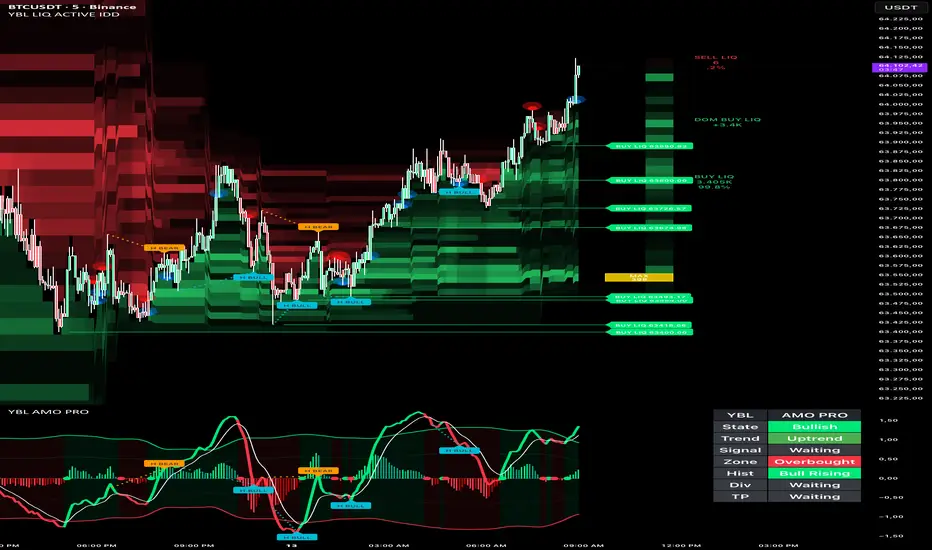 YBL Adaptive Momentum Oscillator PRO: indicador de YBL_INDICATOR ...