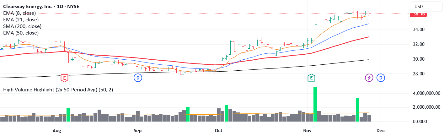 High Volume Highlight (2x 50-Period Avg) — Indicator by RustyCas ...