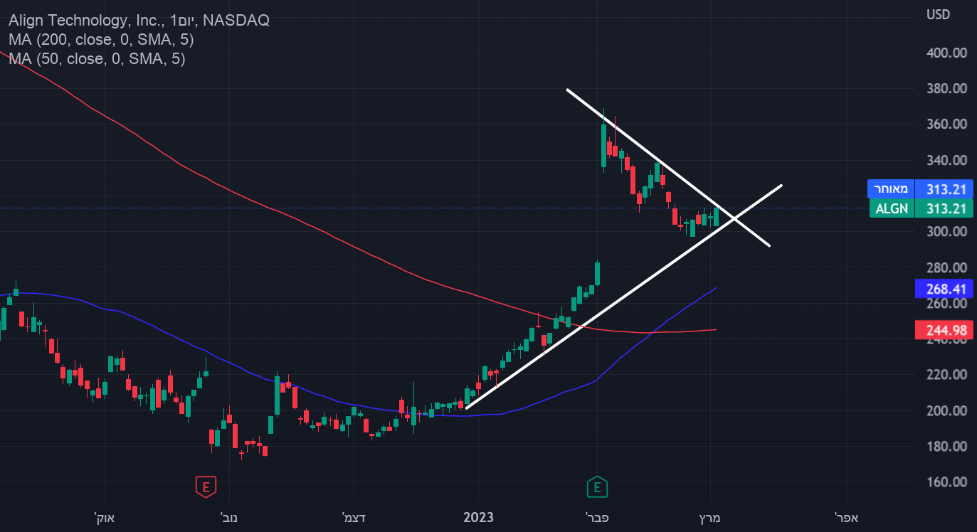 ALGN לונג עבור NASDAQ:ALGN מאת roeethetrader — TradingView