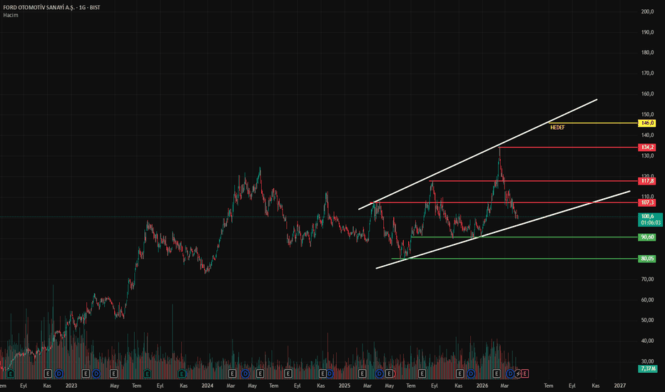 6 Nisan 2026 - FROTO - Hisse Yorum ve Teknik Analiz - Ford Otomotiv Sanayi A.S.