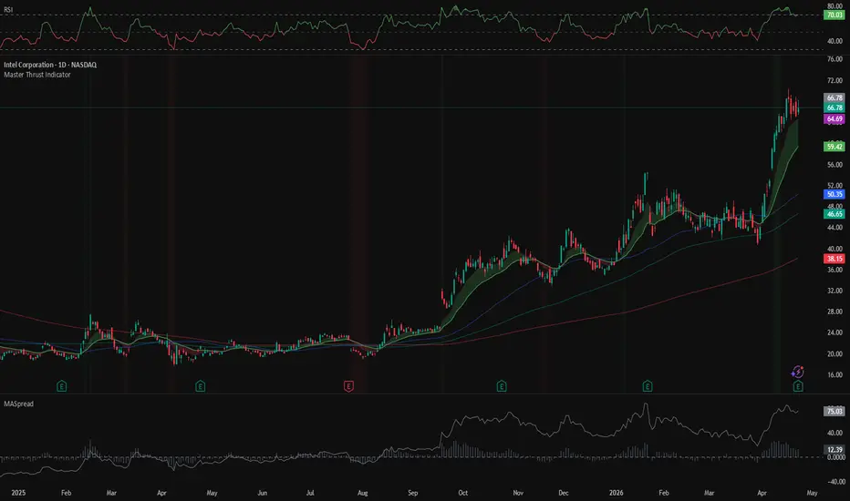 MA Spread — Indicator by svilenko — TradingView