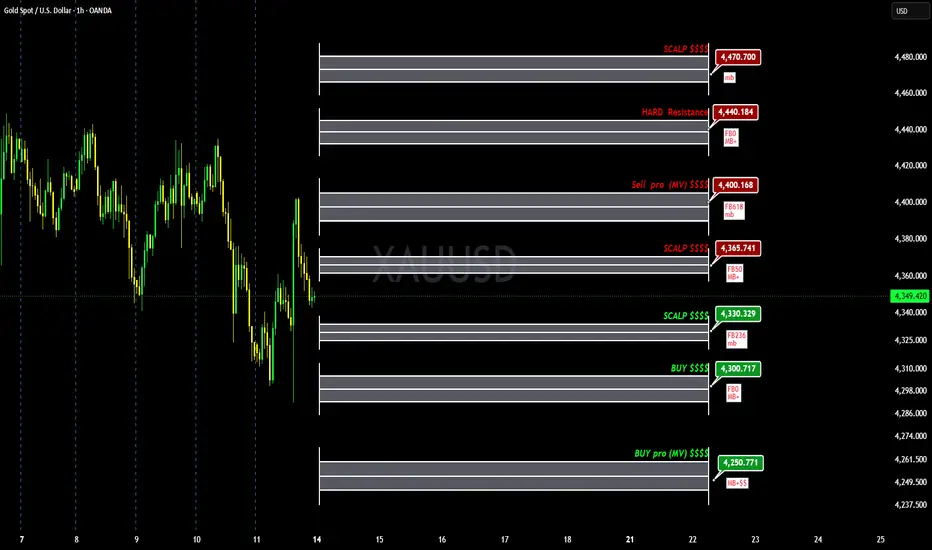Sell the upper edge