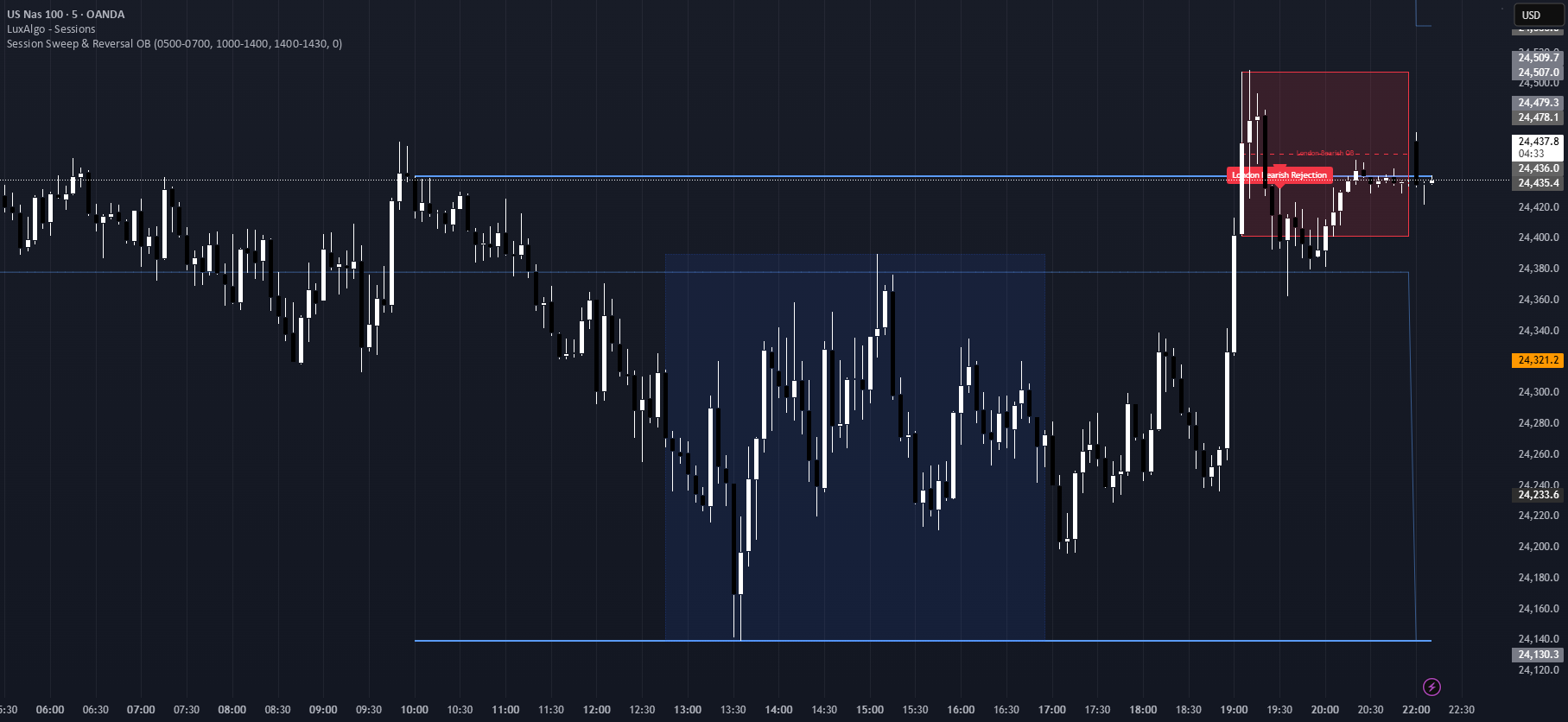 Session Sweep & Reversal OB — Indicatore di maximusotc — TradingView