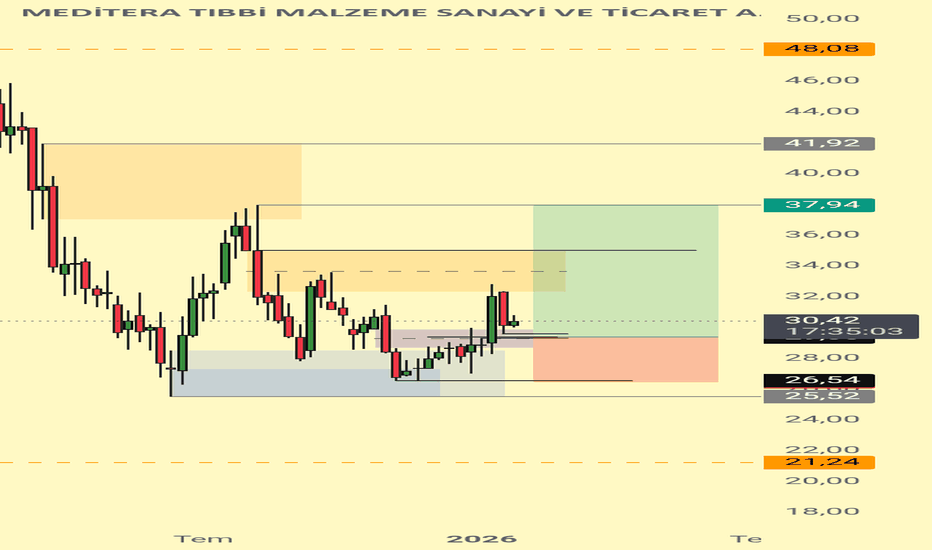 29 Ocak 2026 - Medtr - Hisse Yorum ve Teknik Analiz - Meditera Tibbi Malzeme Sanayi Ve Ticaret A.S.