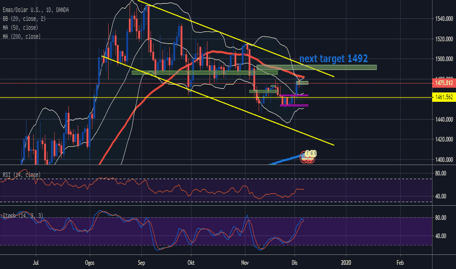 XAUUSD: GOLD.... PANJANG.... Bakal Tebang Tinggi!!!