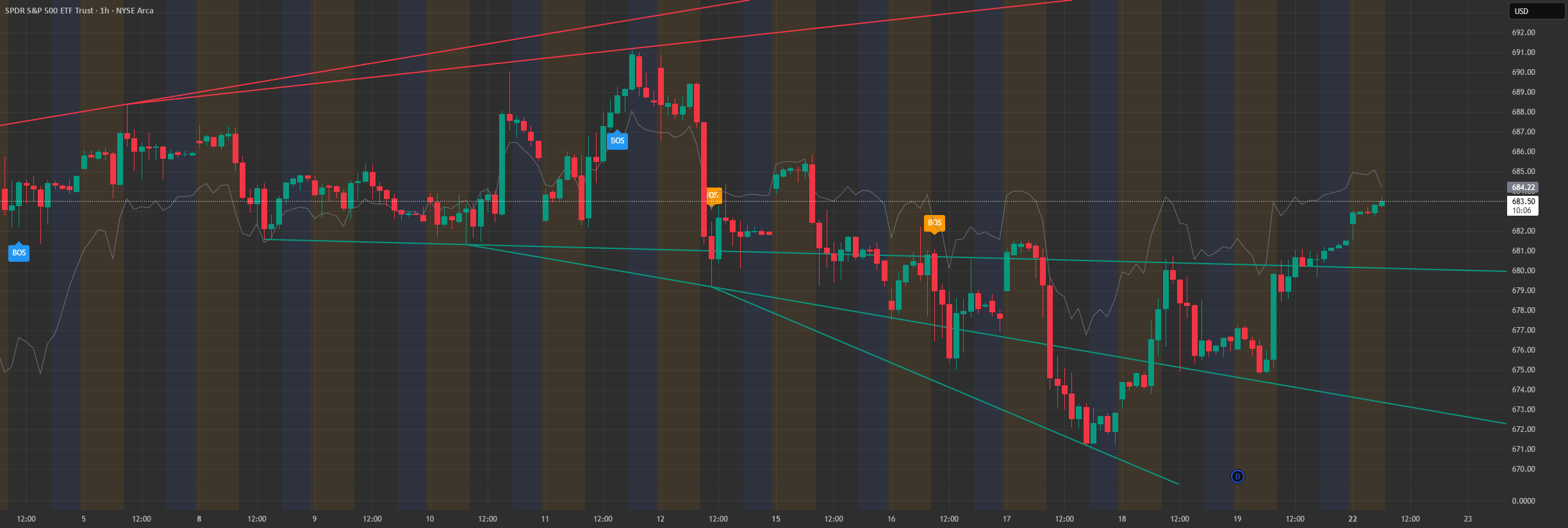 Structure Lite - Automatic Major Trend Lines — Indicator by ...