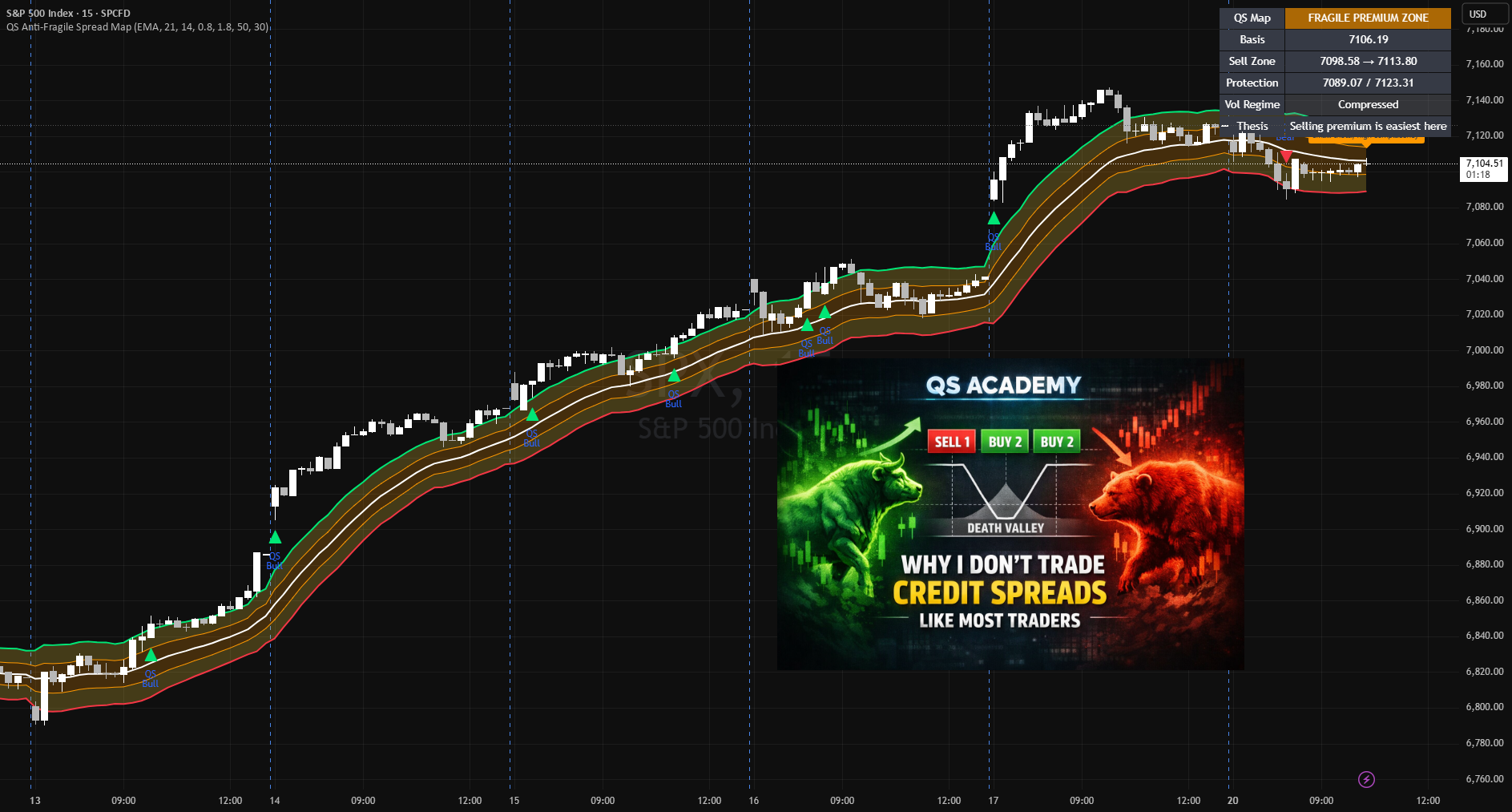 QS Anti-Fragile Spread Map - المؤشر حسب quantsignals_alpha — TradingView