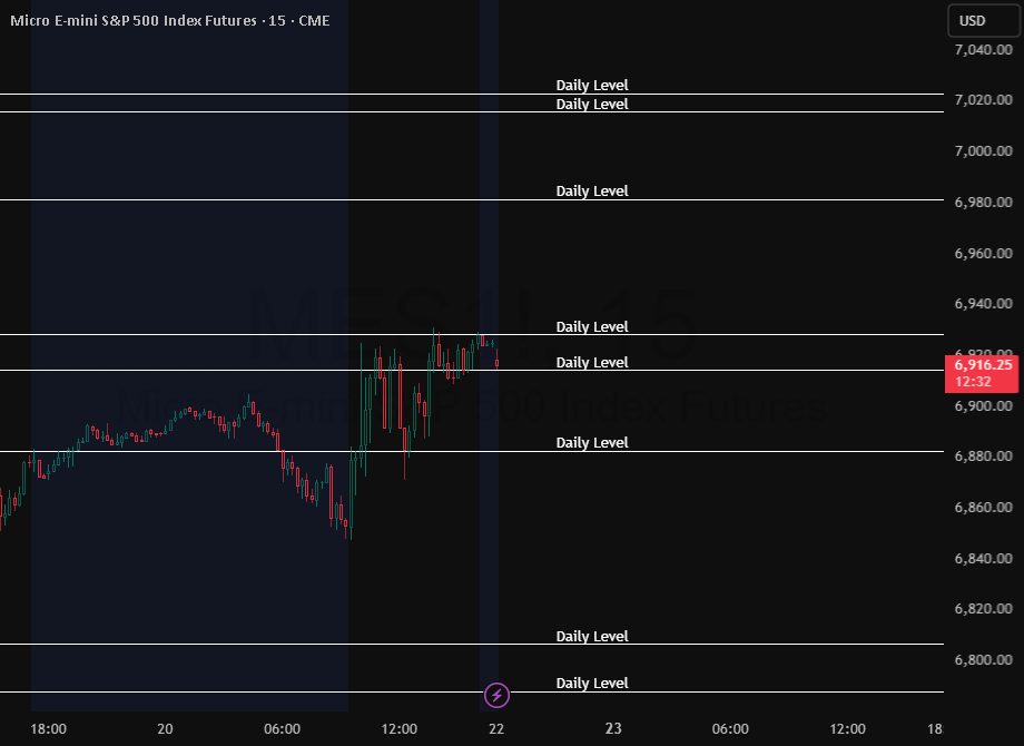 Multi-Level Lines — Indicator by pablollorens — TradingView India