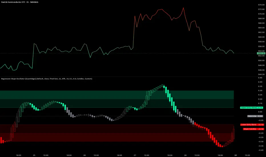 Regression Slope Oscillator [QuantAlgo]