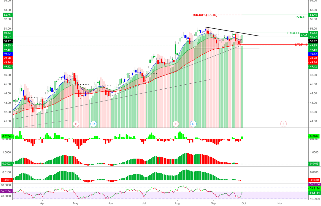 Adm Aktienkurs Und Chart — Nyse:Adm — Tradingview – MCUEX