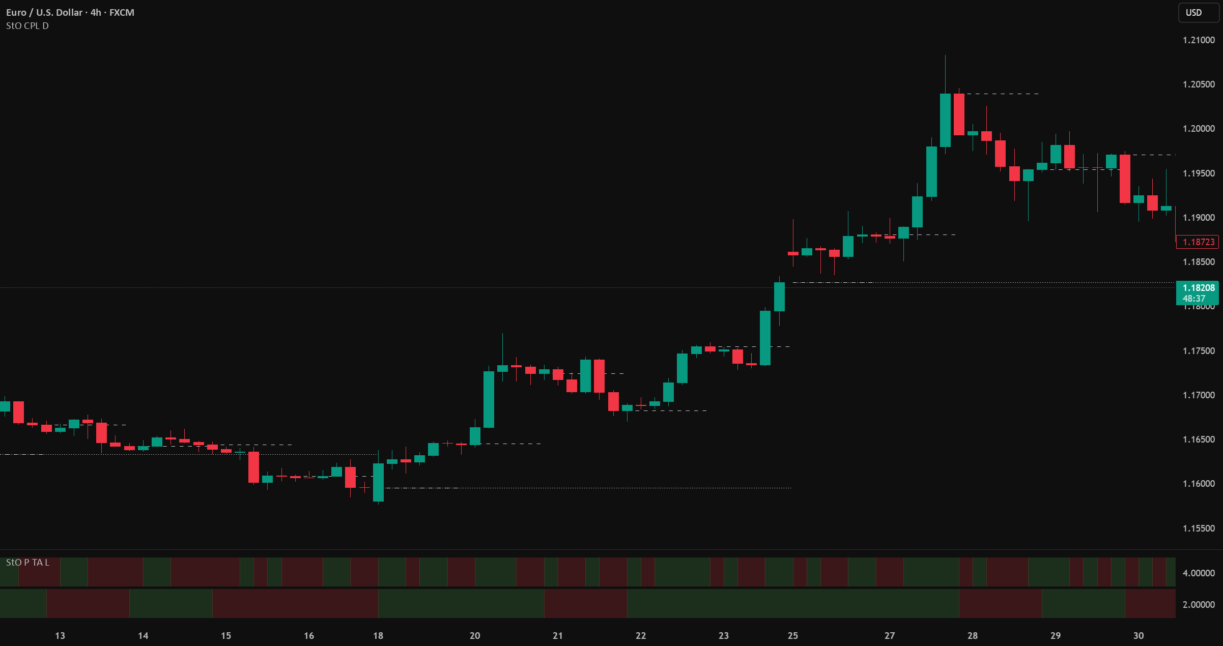 StO Price Action - Panel Trend Alignment [Light] — Indicador de sto_svc ...